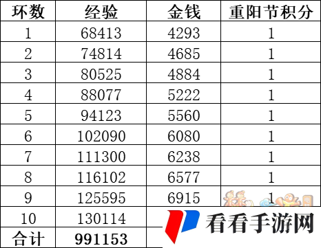 梦幻西游四海同游偕老欢攻略_四海同游偕老欢怎么玩