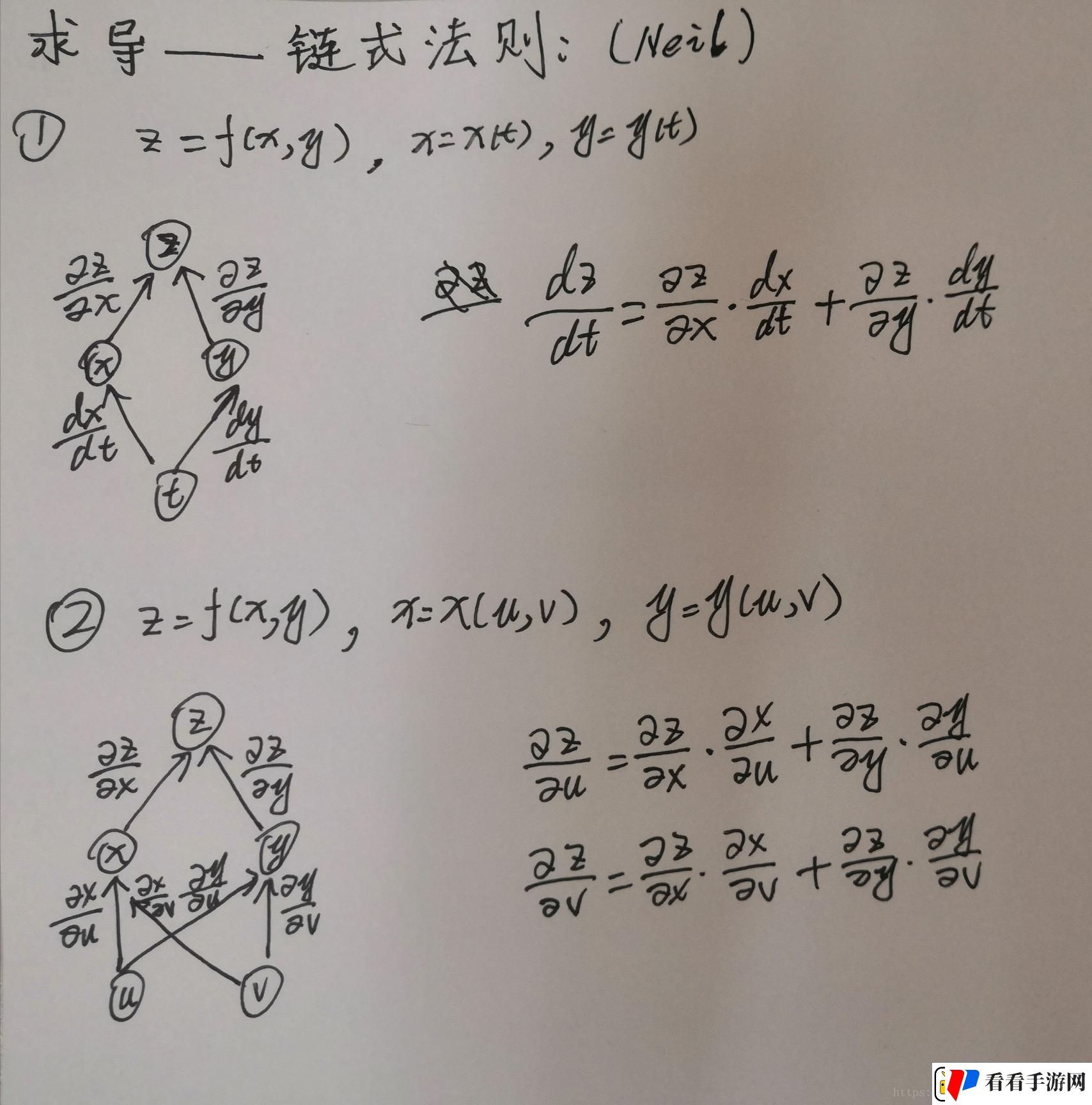 链式法则例题