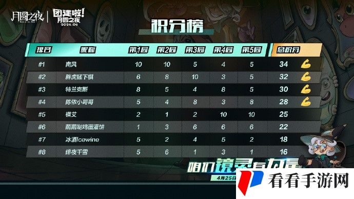 《月圆之夜》主播团建决赛聚焦五一，八大选手竞逐冠军