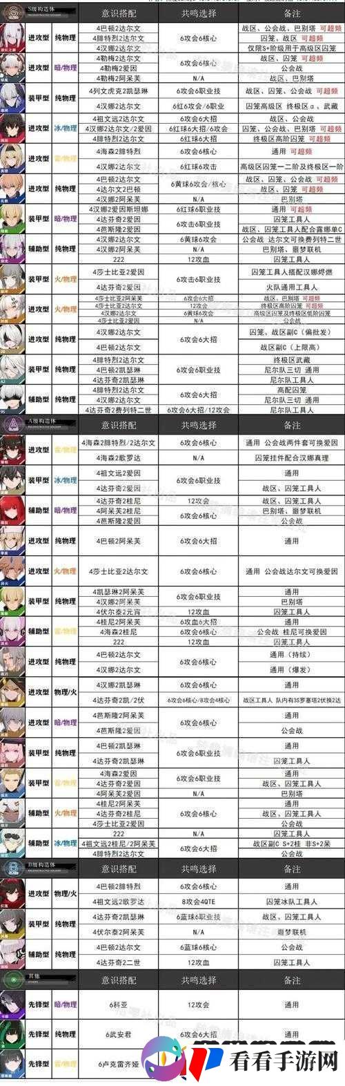 战双帕弥的意识解析或介绍