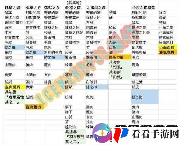 天穗之咲稻姬肥料获取途径及详细获得方法一览