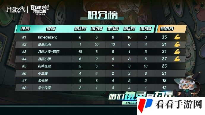 《月圆之夜》主播团建决赛聚焦五一，八大选手竞逐冠军