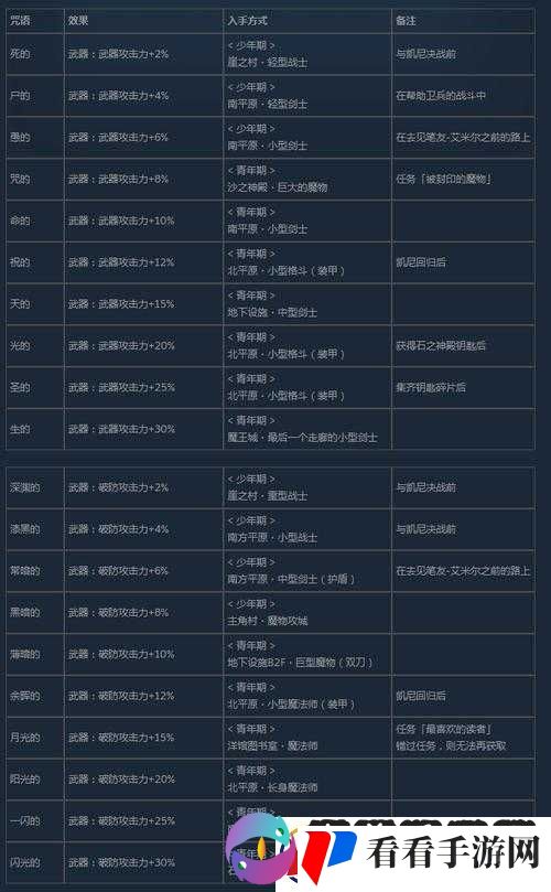 尼尔人工生命中有效提升掉落率及增加素材掉落的办法汇总
