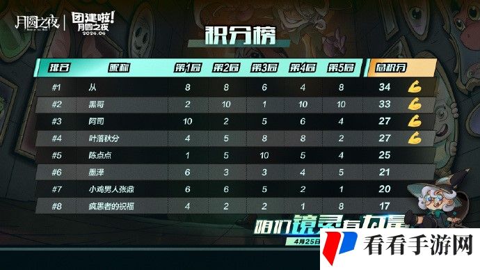 《月圆之夜》主播团建决赛聚焦五一，八大选手竞逐冠军