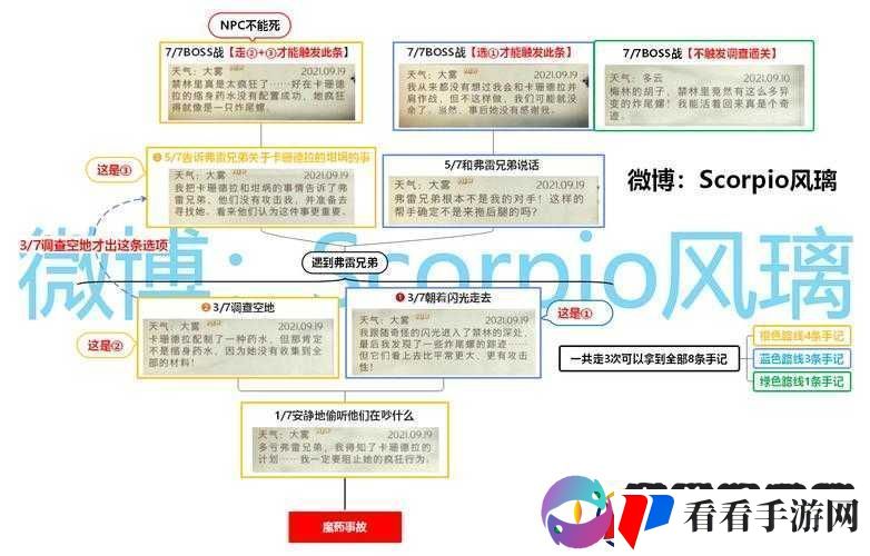 哈利波特魔法觉醒
