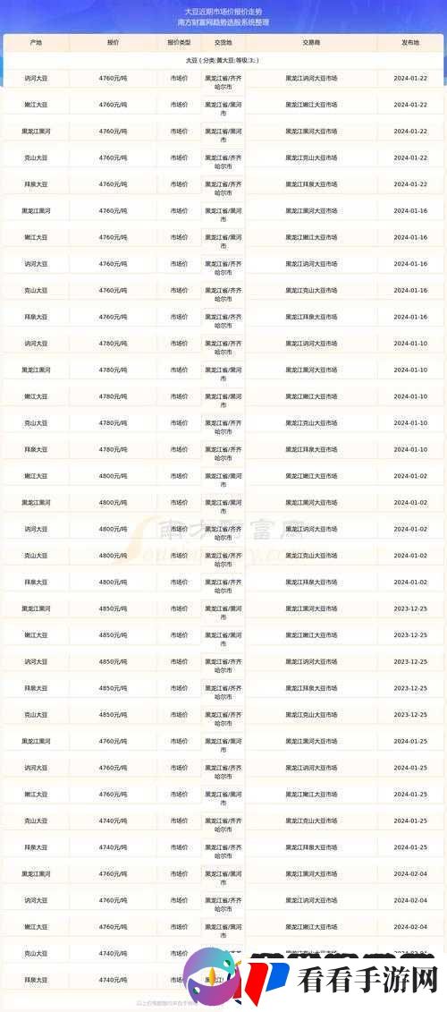 大豆行情网免费