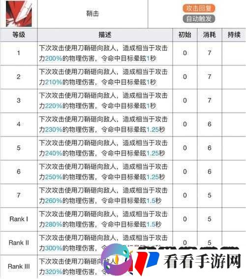 战意千斤坠技能升级详情与专精技能效果全面介绍
