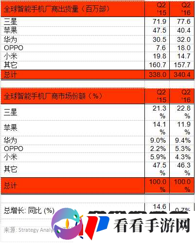 黄金网站大全oppo