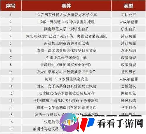 热门事件51吃瓜年度报告