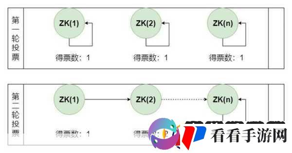 Zoom美国Zookeeper打得开了吗