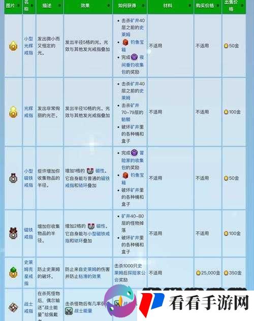 星露谷物语：戒指的妙用与搭配策略