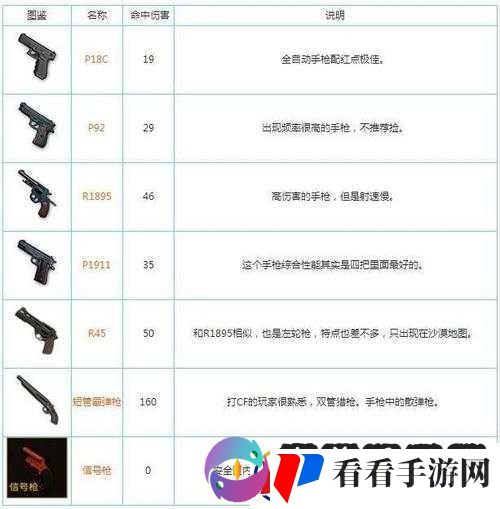 刺激战场射速排行榜