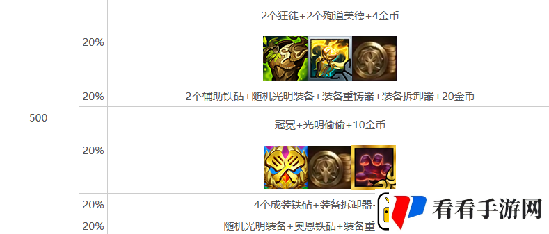 金铲铲之战s10心之钢层数奖励介绍