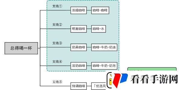 原神总得喝一杯任务怎么做