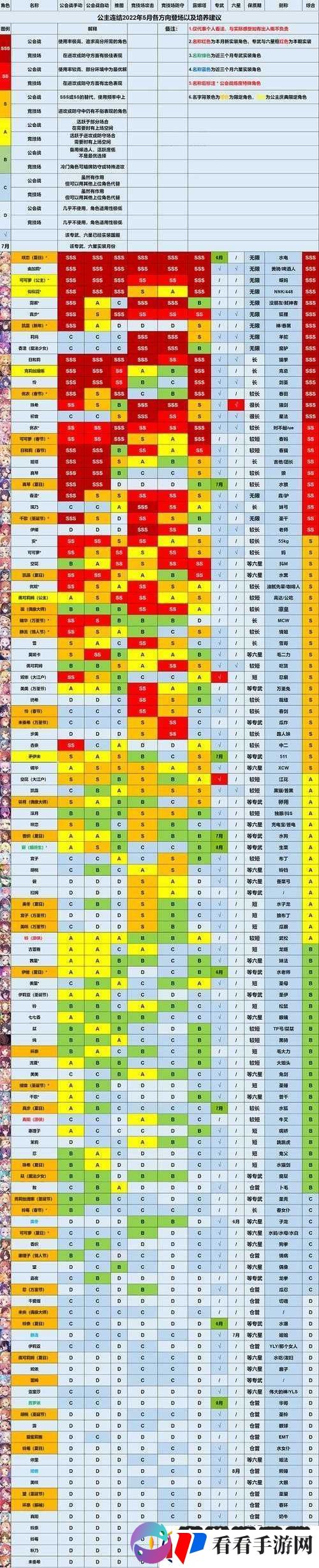 公主连结国服初始角色强度排行推荐
