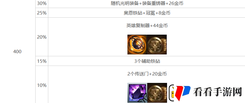 金铲铲之战s10心之钢层数奖励介绍