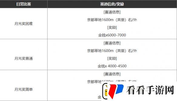 闪耀优俊少女怎么赚钱