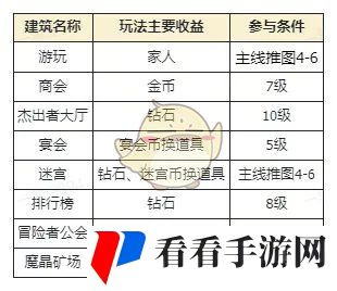 《异世界慢生活》龙城玩法介绍
