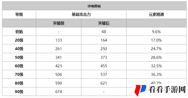 《原神》赦罪属性介绍