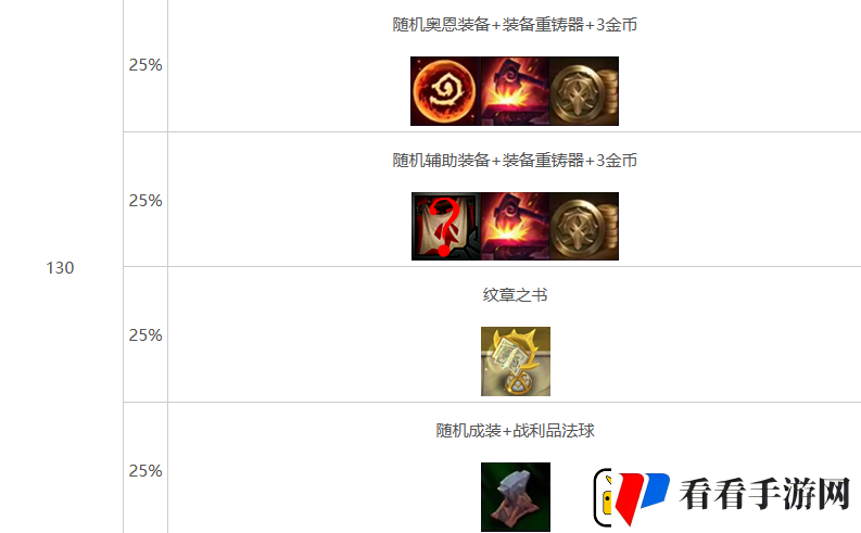 金铲铲之战s10心之钢层数奖励介绍