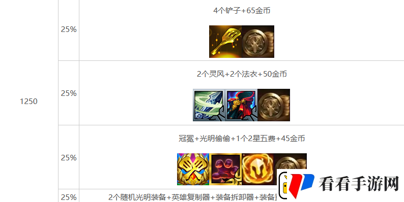 金铲铲之战s10心之钢层数奖励介绍