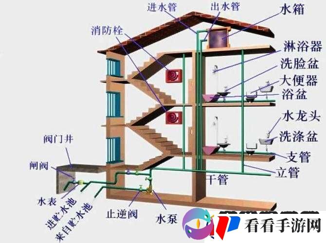 挖或死水压对建筑影响解析攻略