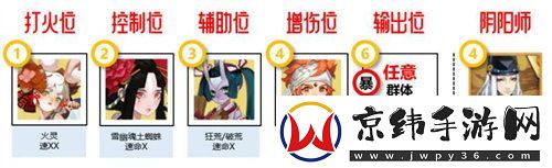 阴阳师寻遇奇旅阵容怎么搭配