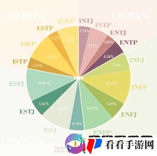 亚洲VS欧洲VS美洲人口比例变化