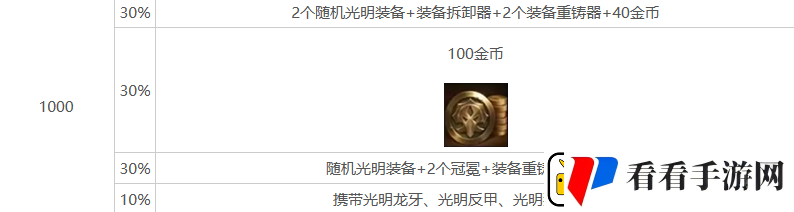 金铲铲之战s10心之钢层数奖励介绍