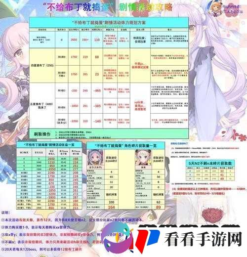 公主连结布丁培养价值及身份探讨