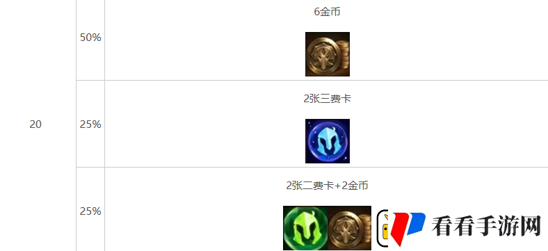 金铲铲之战s10心之钢层数奖励介绍