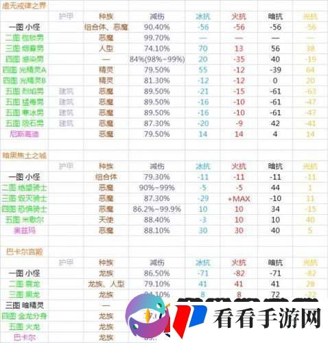 异界事务所属性相克关系详解