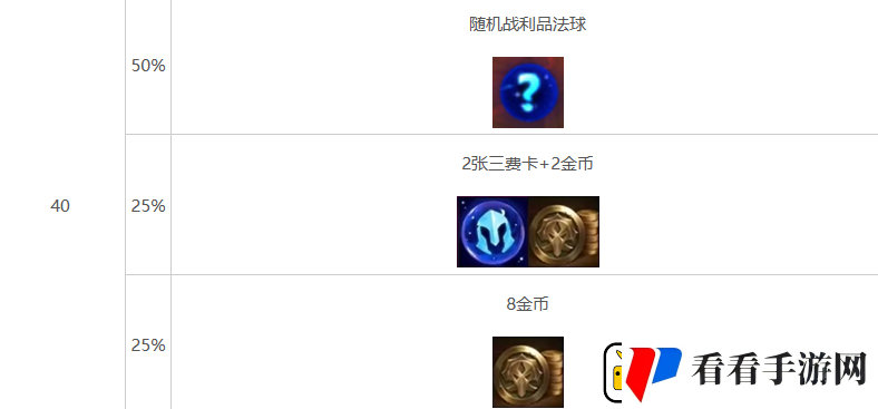 金铲铲之战s10心之钢层数奖励介绍
