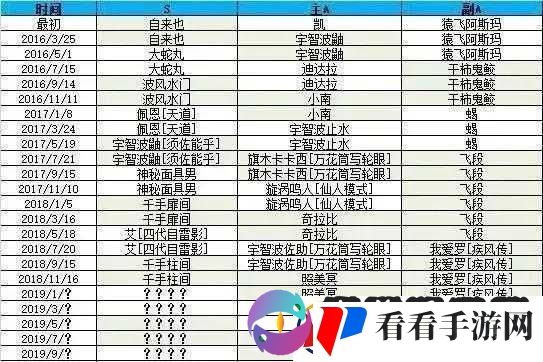 火影忍者手游高招攻略