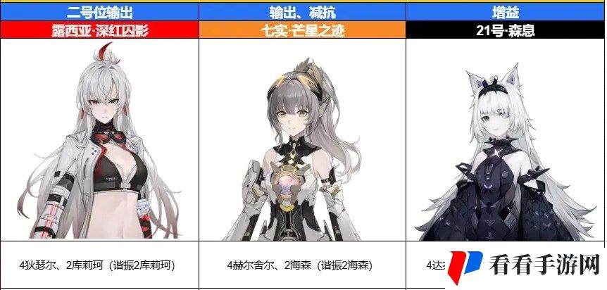 《战双帕弥什》七实芒星之迹队伍怎么搭配