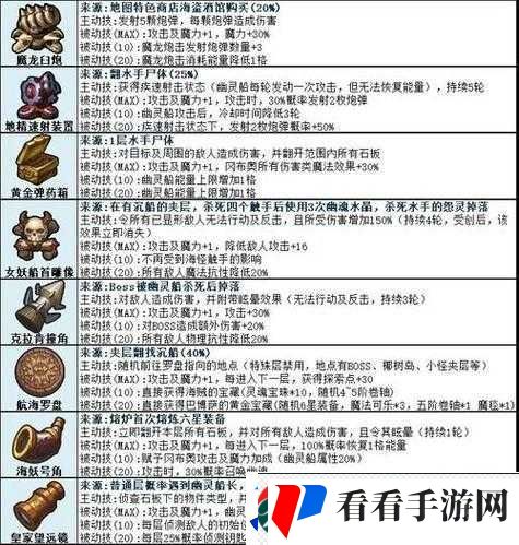 狂战传说之谜途寻踪