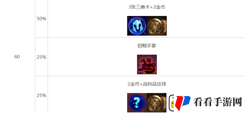 金铲铲之战s10心之钢层数奖励介绍