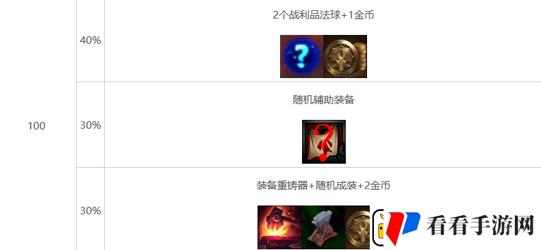 金铲铲之战s10心之钢层数奖励介绍