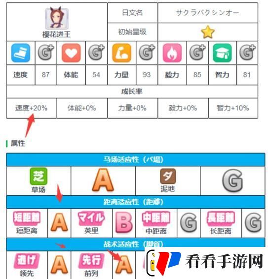 闪耀优俊少女角色怎么培养