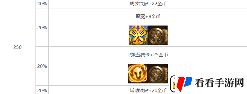 金铲铲之战s10心之钢层数奖励介绍