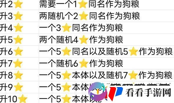 使魔计划升星材料表是什么