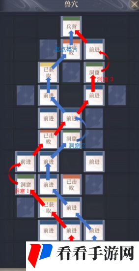 《如鸢》彭城据点重建路线一览