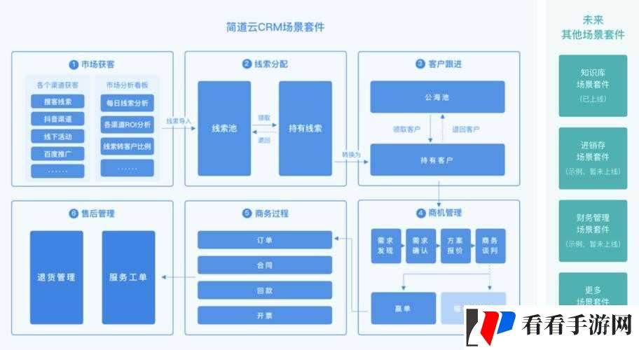 成免费