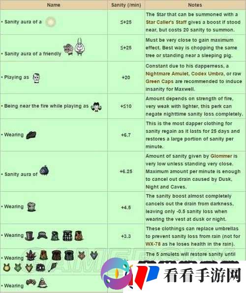饥荒之下的防寒物资庇护所