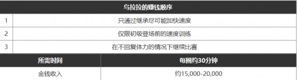 闪耀优俊少女怎么赚钱