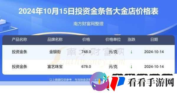 黄金网站大全oppo