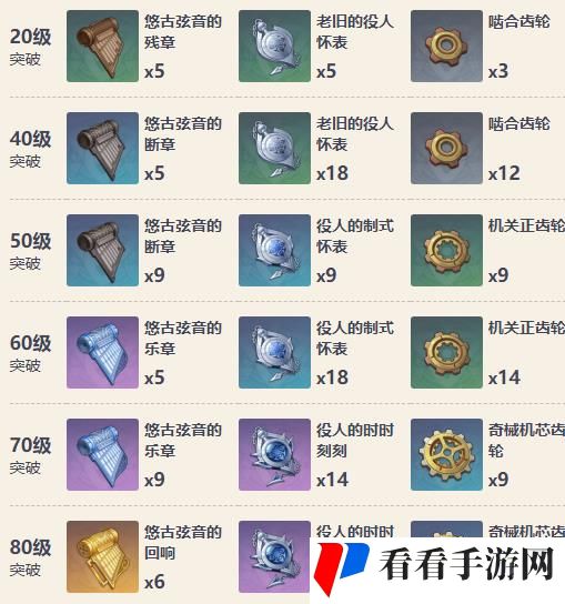 《原神》赦罪属性介绍