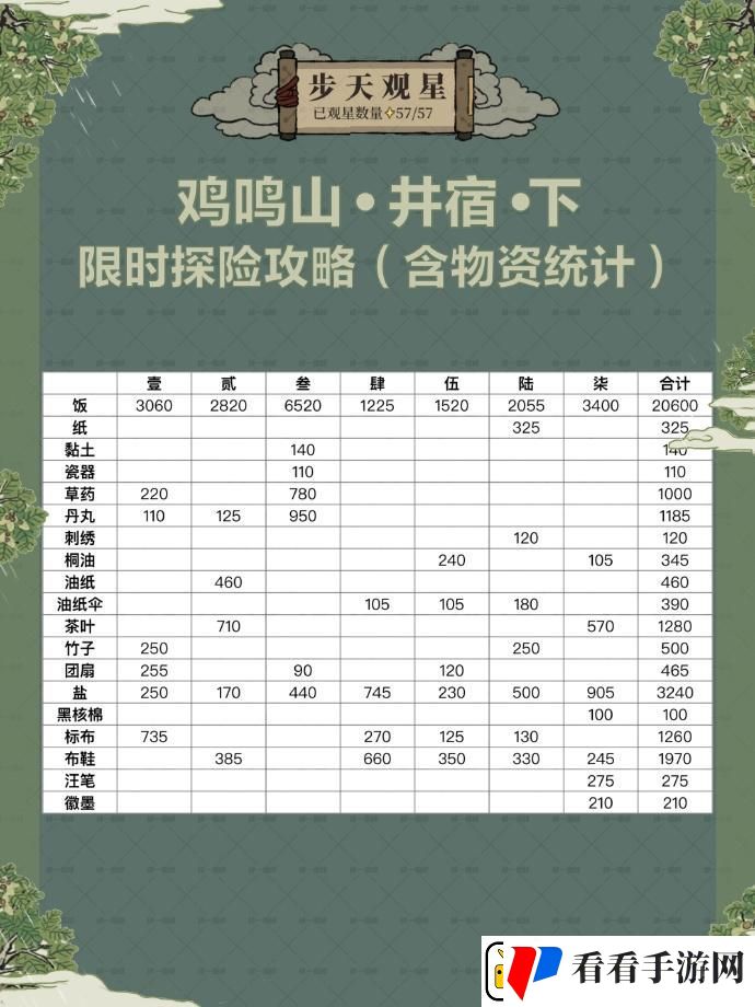 江南百景图鸡鸣山井宿下怎么玩