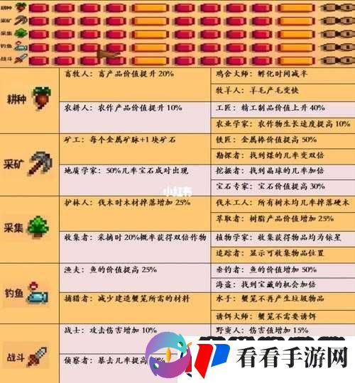 星露谷物语自动收获攻略