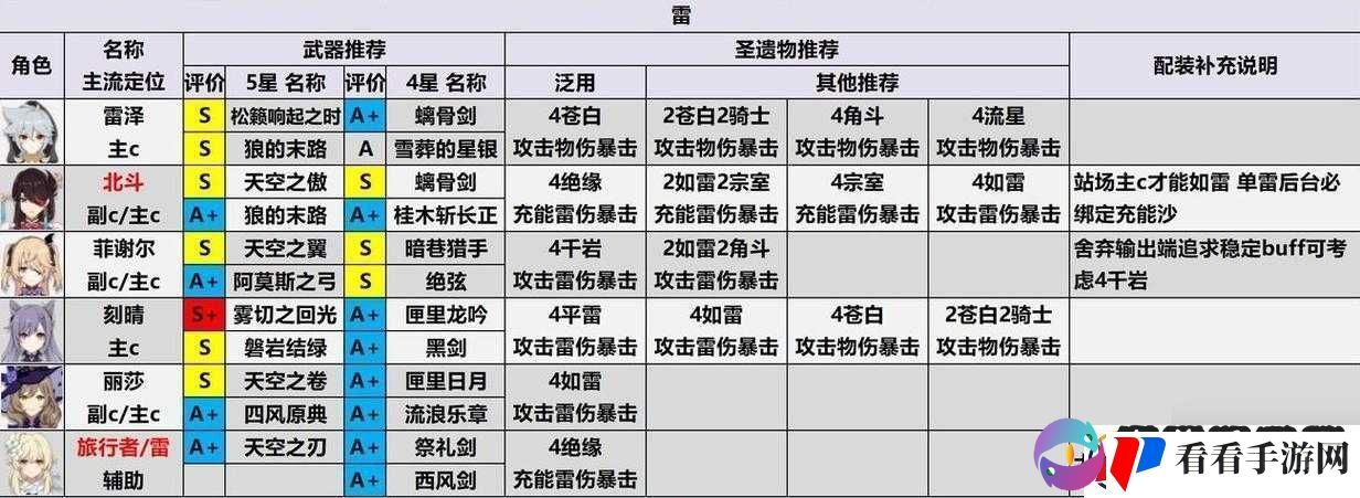 雷泽技能强度解析